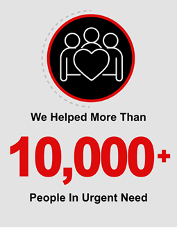 10,000 people helped.