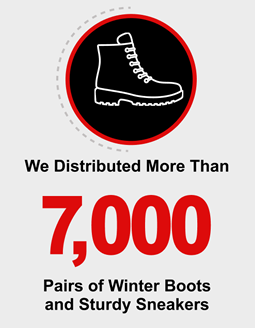 7,000 pairs of winter boots and sneakers distributed.